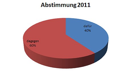 Auswertung · N°5